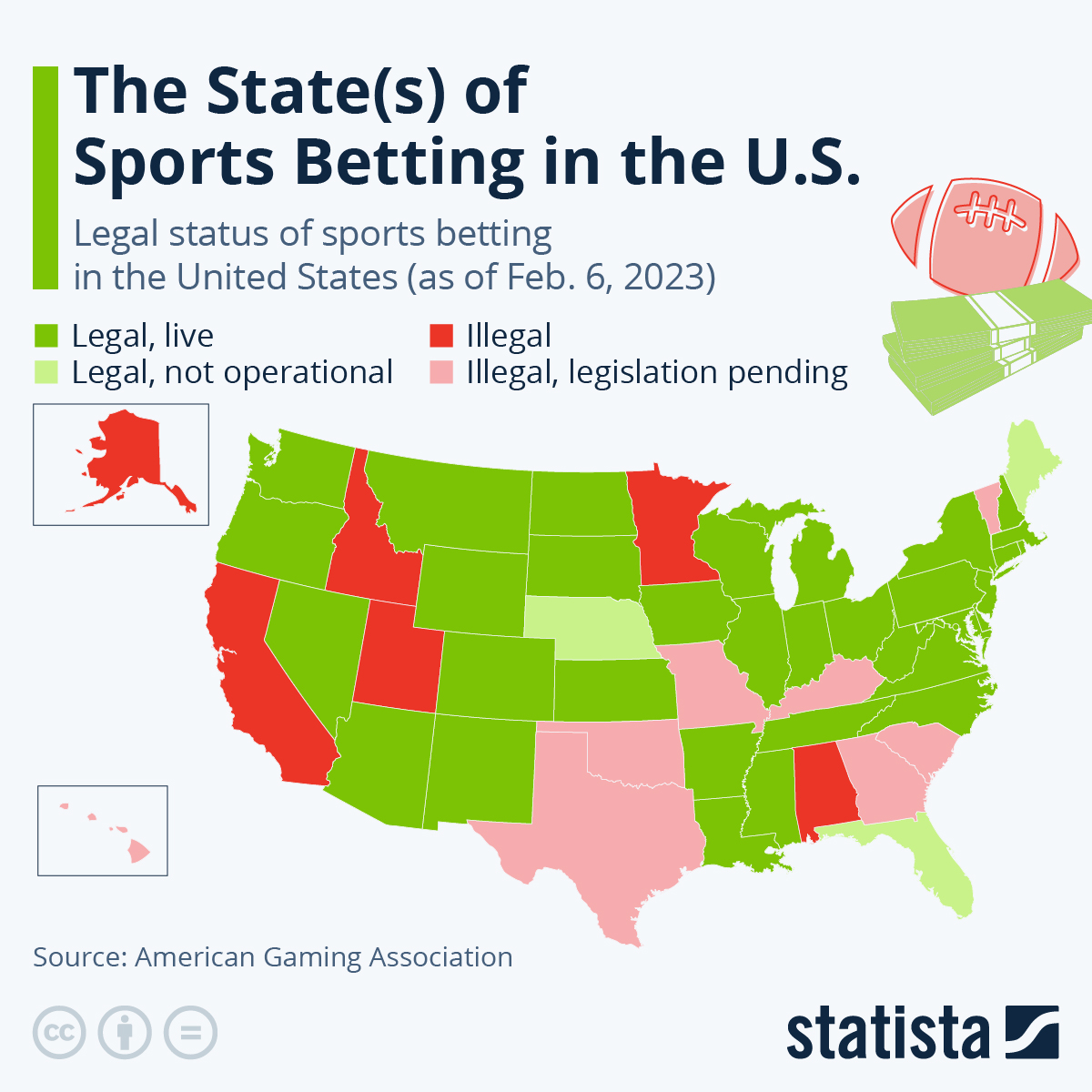gambling online sportsbook