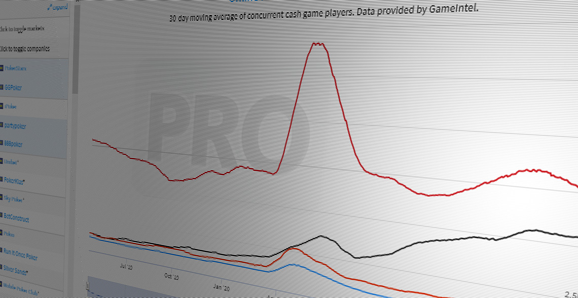 online poker