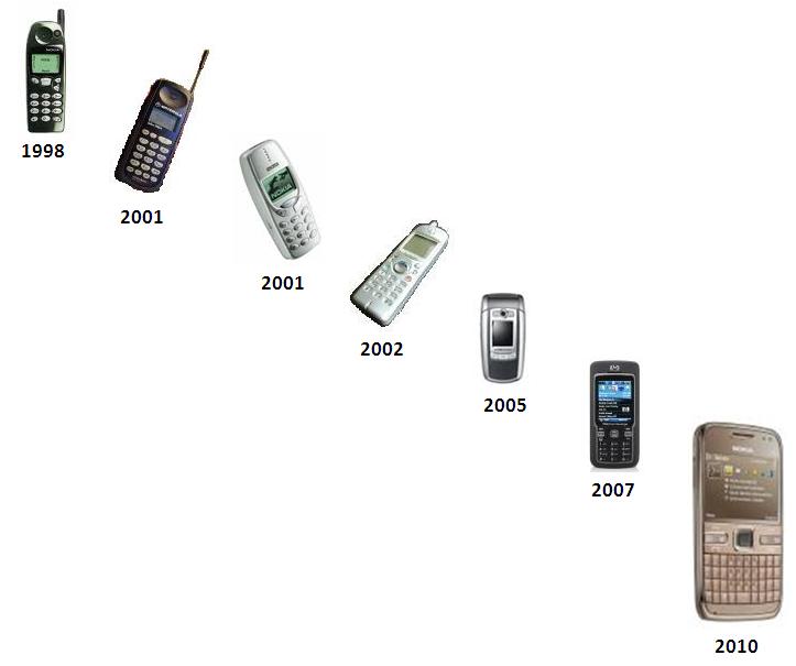 handphone